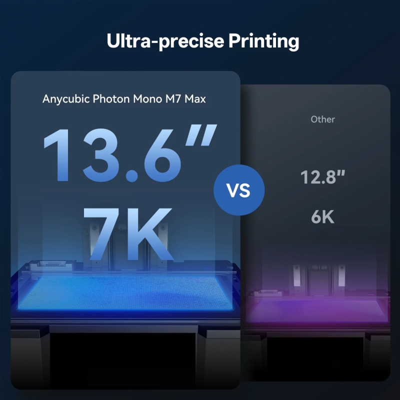 Anycubic Photon Mono M7 Max
