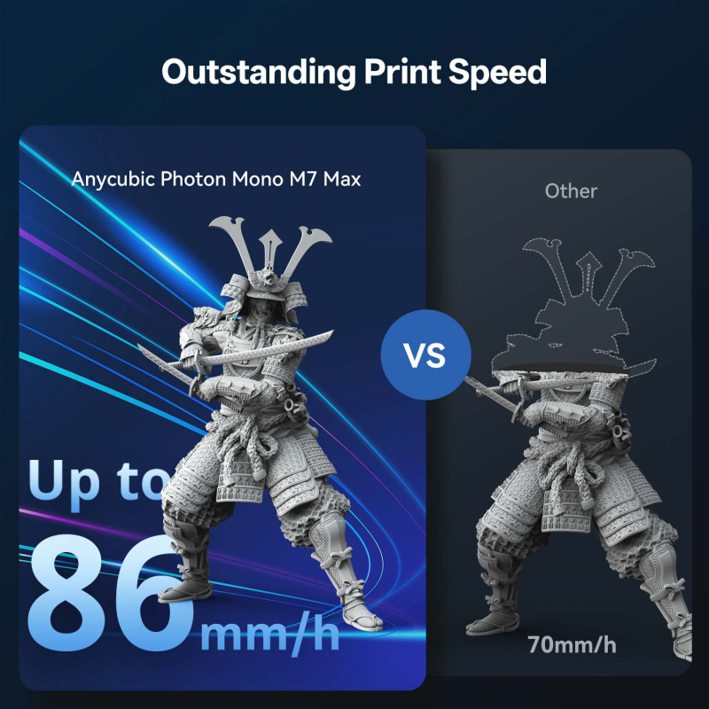 Anycubic Photon Mono M7 Max