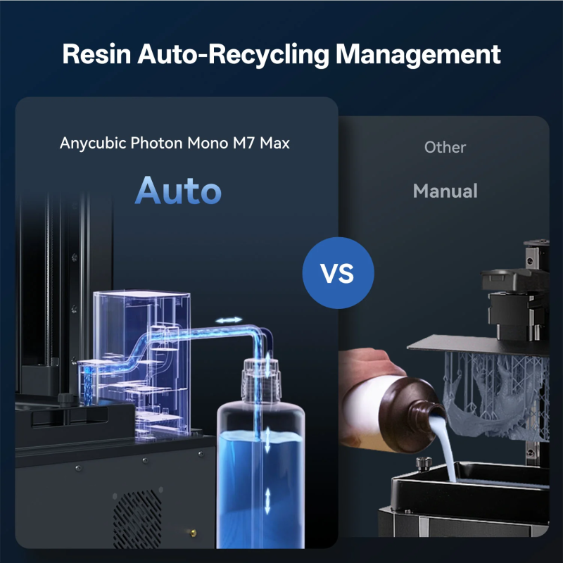 Anycubic Photon Mono M7 Max