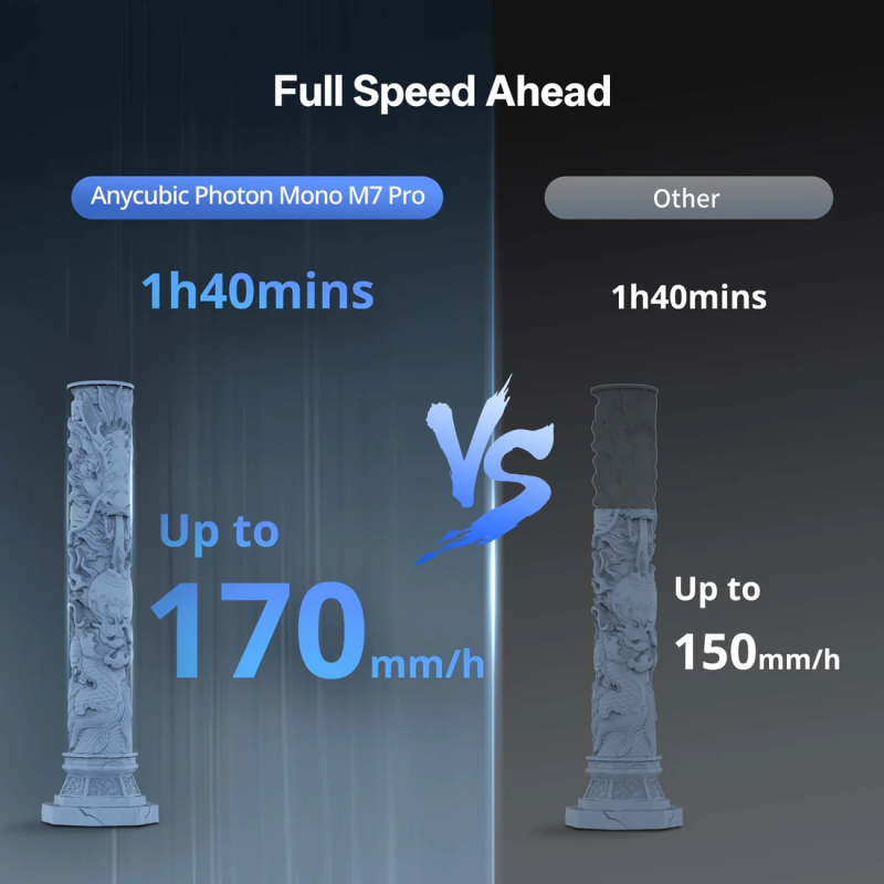 Anycubic Photon Mono M7 Pro